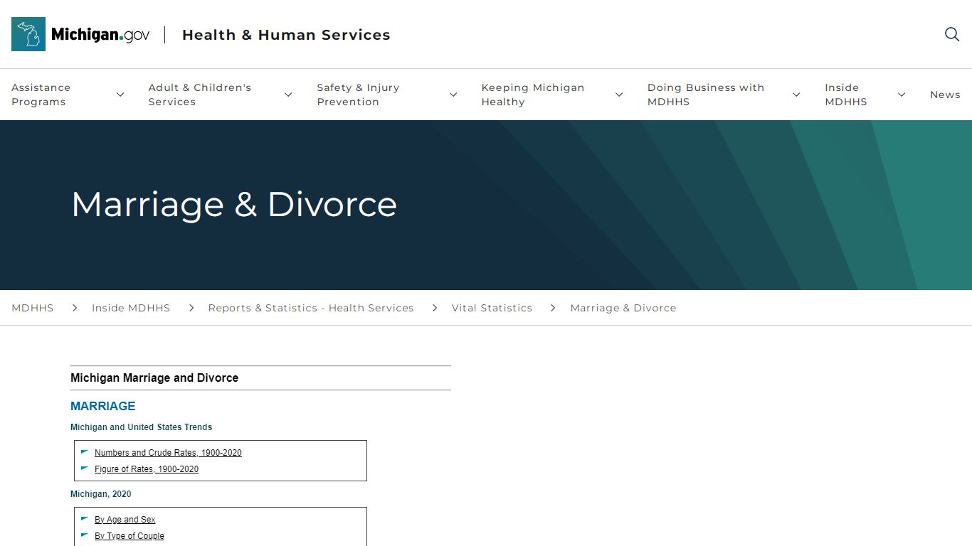 Marriage & Divorce - Michigan